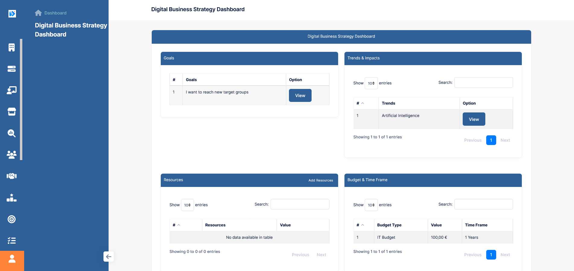 Digital Mindset Grundlagen